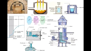 Lecture 4 | Engineering Analysis of Heating and Pouring ||   التحليل الهندسي للصهر والصب