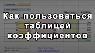 Как пользоваться таблицей коэффициентов