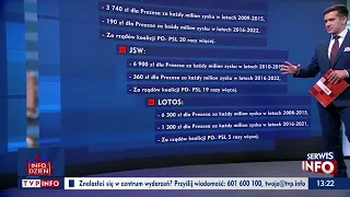 Gdzie są „tłuste koty”? Zarobki prezesów państwowych spółek do 2021 roku.