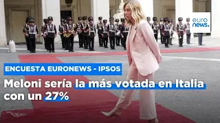 Encuesta Euronews-Ipsos: Meloni sería la más votada en Italia con un 27%