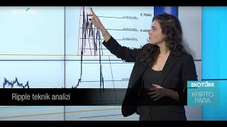 Elinde XRP Bulunan Yatırımcı ne Yapmalı? Ripple, Bitcoin, Ethereum Analiz | Beste Naz Süllü