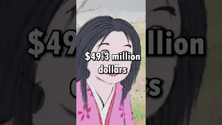 DID YOU KNOW? this is the MOST EXPENSIVE anime film EVER?...