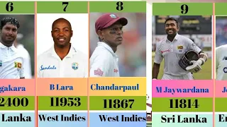 Most Runs in Test Career