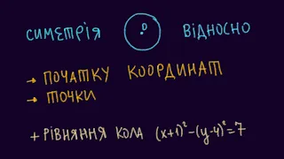 Симетрія рівняння кола, відносно початку координат та точки.