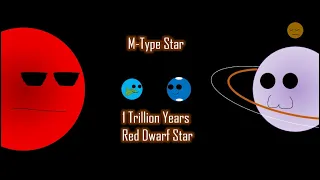 Timeline Of A Red Dwarf Star (Masa Kehidupan Bintang Merah Kerdil)