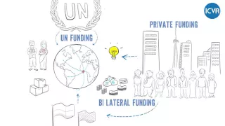 Introductory Video Humanitarian Financing