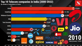 Top ten Mobile Networks in India