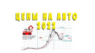 КАК И НА СКОЛЬКО ПОДОРОЖАЛИ НОВЫЕ АВТО В 2022