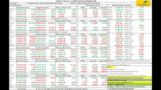 FII DII F&O Data || Nifty Banknifty Finnifty Prediction for Tomorrow Monday 26th February 2024