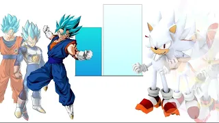 Shadic Vs Vegito Power Levels Over The Years