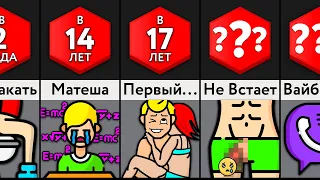 Сложнейшие Вещи В ___ Лет