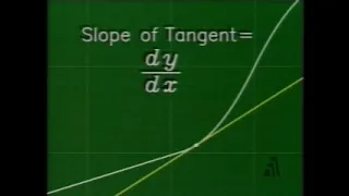 The Mechanical Universe and Beyond   03 of 52   Derivatives