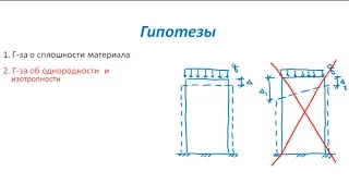 Основы Сопромата. Гипотезы для выполнения расчетов