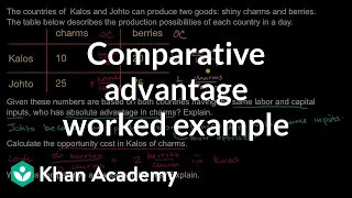 Comparative advantage worked example | Basic economics concepts | AP Macroeconomics | Khan Academy