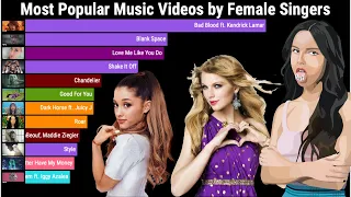 Most Viewed Songs on Youtube by Female Singers Each Month (Updated) 2009-2023