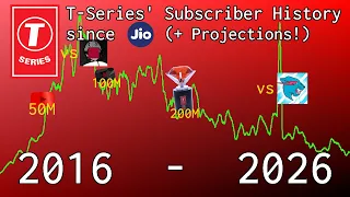 T-Series' Subscriber History since Jio, 2016~2026 (+Projections!)