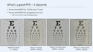 ERVR 2023: Display system sharpness modeling and requirement in VR and AR applications