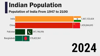 India Population 1947-2100