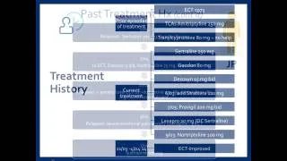 Dopaminergic Medications in Treatment-Resistant Depression - Meet the Scientist Webinar