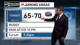 ABC 33/40 News Morning Weather Update - Thursday, May 5, 2022