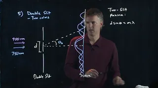 Two Slit Interference | Physics with Professor Matt Anderson | M28-18