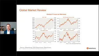 Betashares Quarterly Economic and Market Update: Geopolitical risk returns