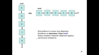 Лекція 20. Програмування на С++. Стек