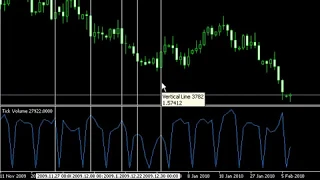 How to get tick volume alerts for #forex traders using #Metatrader 4