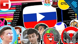 TOP 20 Most Subscribed YouTubers From Russia Of All Time 2005-2023