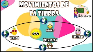 Los Movimientos de la Tierra | Rotación y Traslación