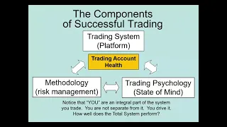 What Holds Your Trading Back?