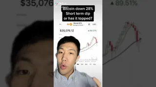 Bitcoin down 28%, is the rally finished?