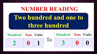 Count 201 to 300। Two hundred and one to three hundred । Number in English। Number with spelling