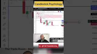 Candlestick psychology 🔥 #stockmarket #livetrading #banknifty #nifty50 #sharemarket #priceaction