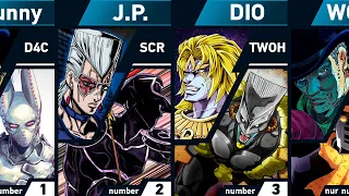 Strongest Stands in JoJo's Bizarre Adventure