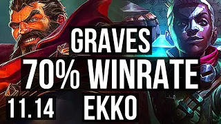 GRAVES vs EKKO (JUNGLE) | 8/0/7, 70% winrate, Legendary | KR Diamond | v11.14