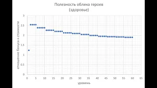 Хроники Хаоса. Мобильная. #461. Графика. Полезность обликов героев и титанов