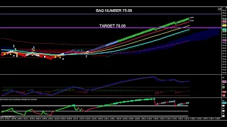 Confluence Rip In Crude Oil Futures