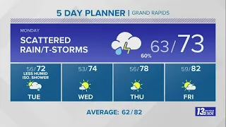 13 On Your Side Forecast: More Rain & T-Storms Possible Monday