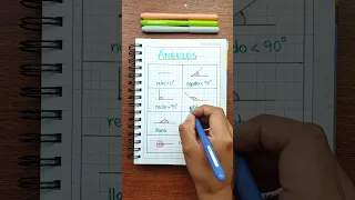 Tipos de ángulos. 😃✌️ #ingedarwin #matemática