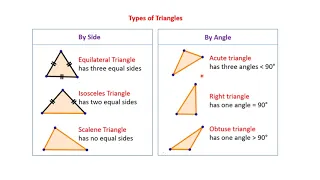 Trigonometry - An Introduction by Sir Mark Laroya