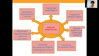 “ЕКОЛОГО ГІГІЄНІЧНІ АСПЕКТИ ЗДОРОВ’Я ТА БІОБЕЗПЕКИ НАСЕЛЕННЯ”