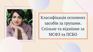 Класифікація основних засобів за групами. Спільне та відмінне за МСФЗ та ПСБО