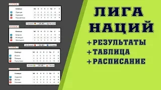 Футбол. Лига Наций УЕФА 2018. Результаты. Таблицы. Расписание. День 6.