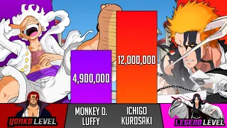 Luffy Vs Ichigo Power Levels - One Piece Vs Bleach - SP Senpai 🔥