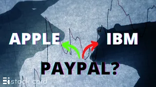 🦖 Is PayPal (PYPL) A Dinosaur? PYPL's Fundamental Analysis