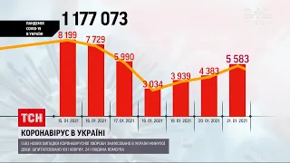 У столиці зафіксували найбільшу кількість нових випадків COVID-19