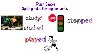 Past simple regular verb speling rules
