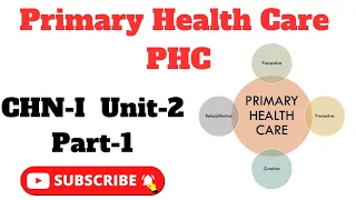 Community Health Nursing||Primary Health Care(CHN-I) BSN [Unit-II Part-I] With Mcqs By Farman KMU.