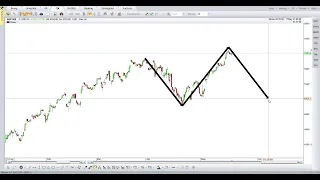 Index 2024-05-18 inför vecka 21, DAX, DJ, S&P500, Nasdaq, Nikkei 225, Bombay Sensex